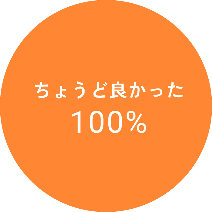 ちょうど良かった：100%