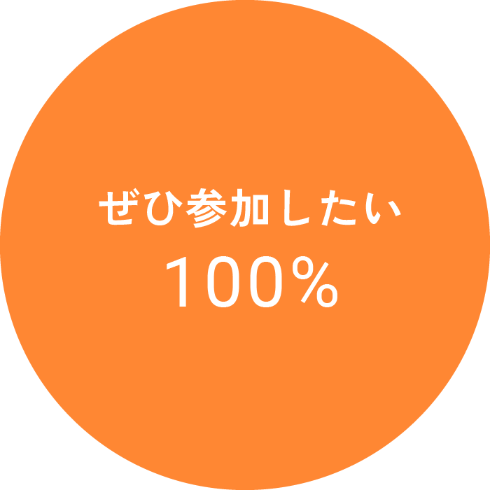 ぜひ参加したい：100%
