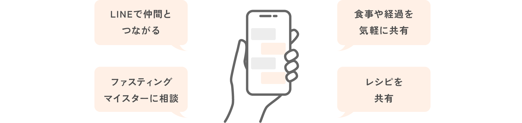スマホを持つ手のイラスト：LINEで仲間とつながる・マイスターへ相談食事や経過を気軽に共有・レシピを共有