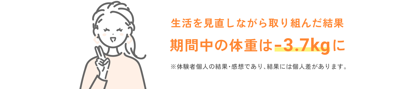 生活を見直しながら取り組んだ結果期間中の体重は-3.7kgに　※体験者個人の結果・感想であり、結果には個人差があります。